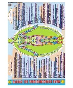 MAPA NEUROEMOCIONAL DEL CUERPO