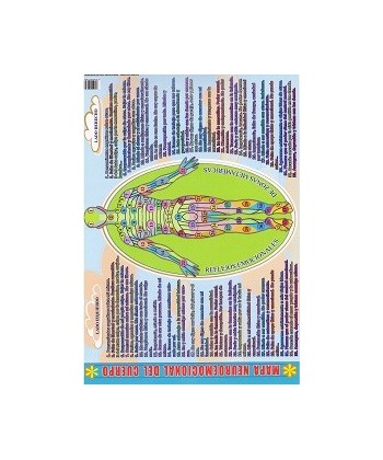 MAPA NEUROEMOCIONAL DEL CUERPO