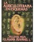 LA AURICULOTERAPIA EN ESQUEMAS