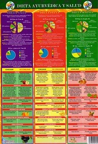 DIETA AYURVEDICA Y SALUD