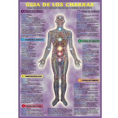 GUIA DE LOS CHAKRAS
