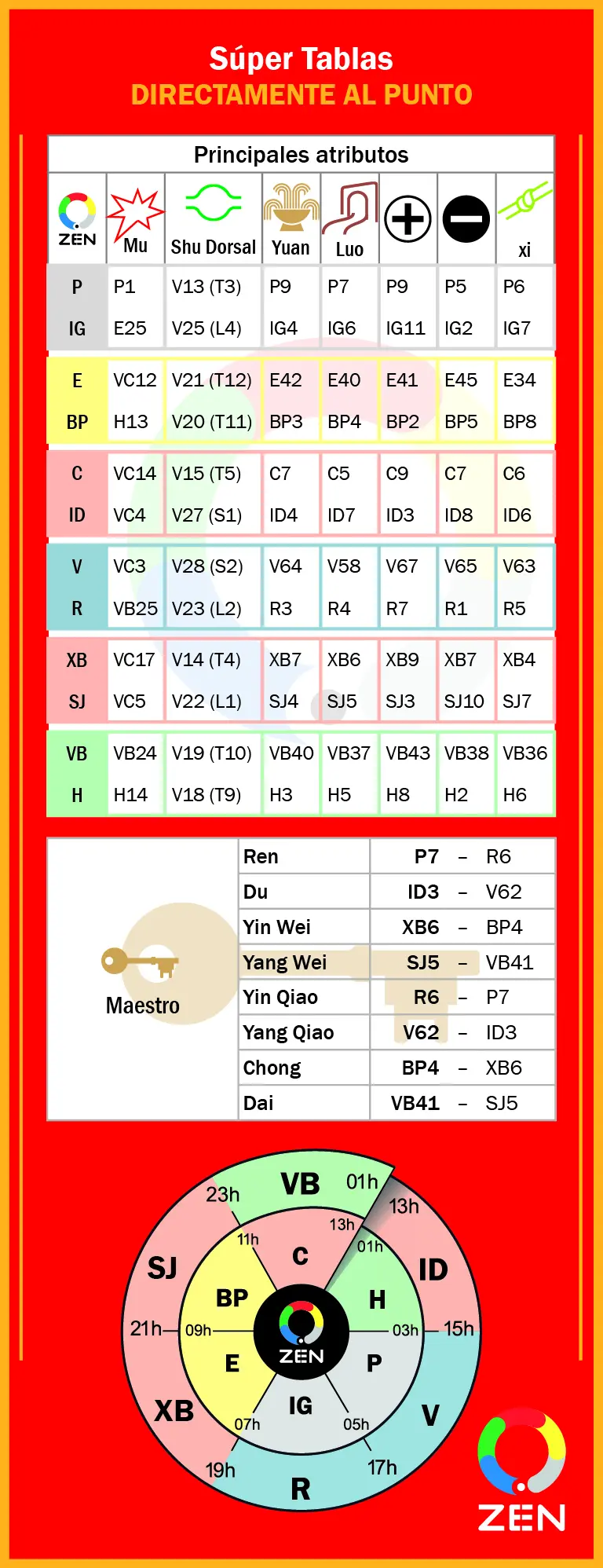 Súper Tablas Directo al Punto - Imagen 2