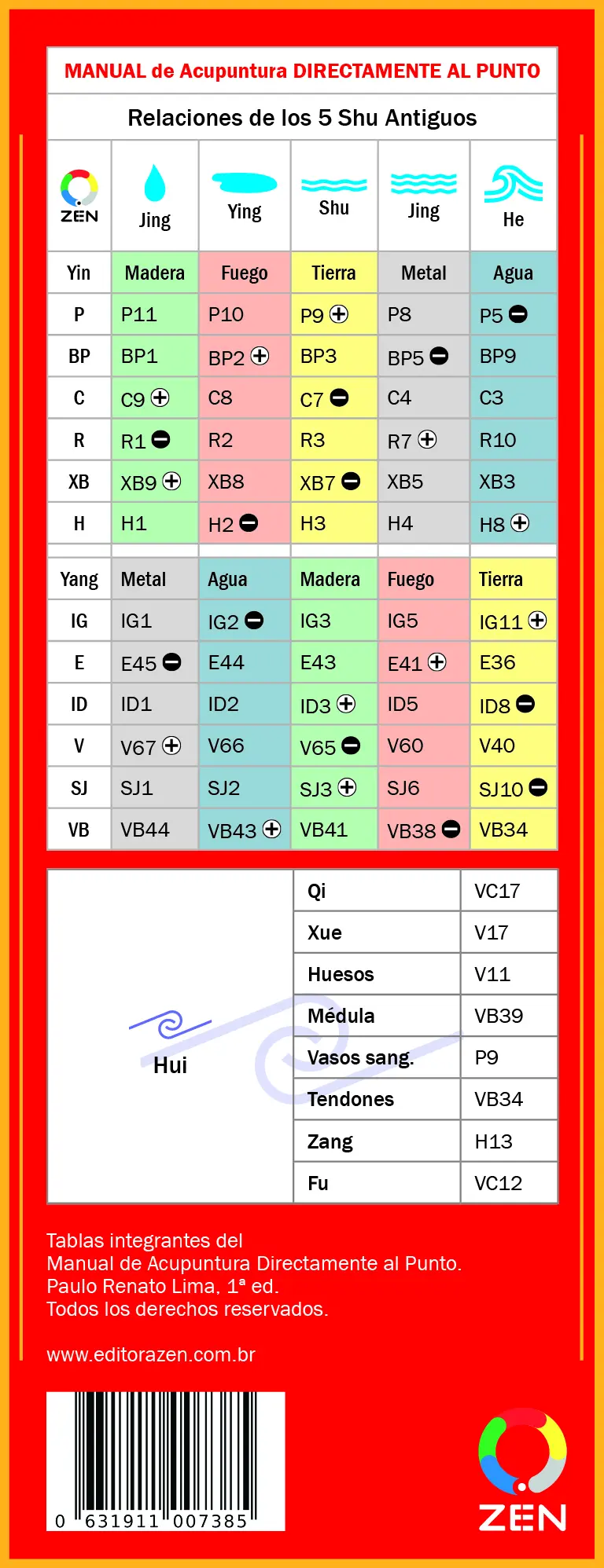 Súper Tablas Directo al Punto - Imagen 3