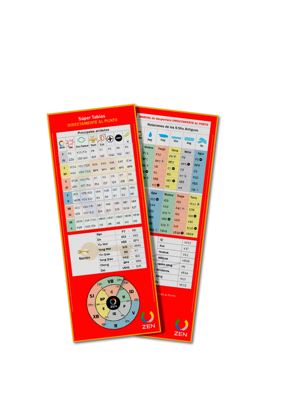 Súper Tablas Directo al Punto